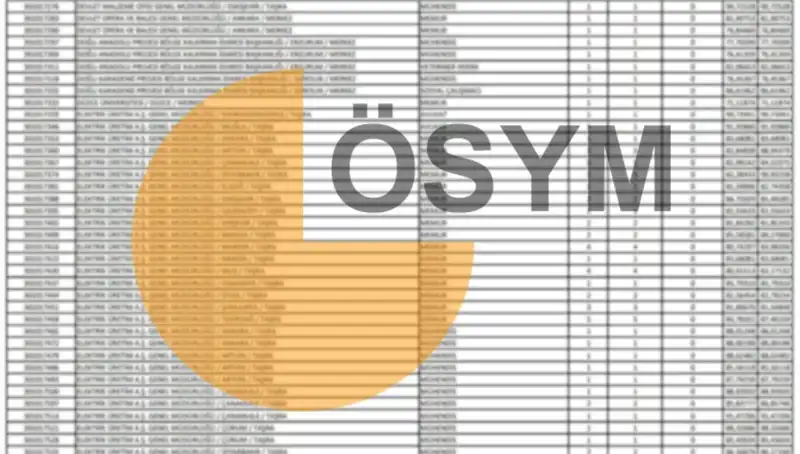 2025 KPSS Takvimi Açıklandı: Sonuçlar Hangi Tarihte Bekleniyor?
